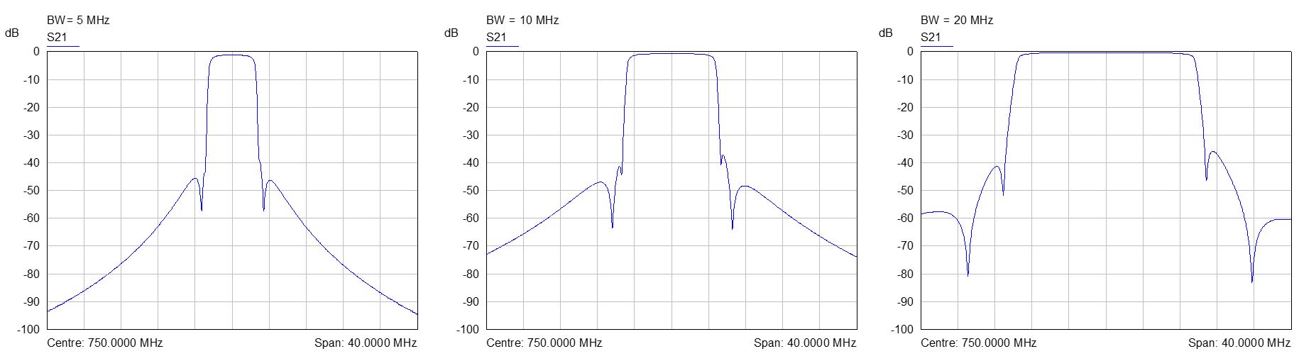 SPINNER Average Input Power 