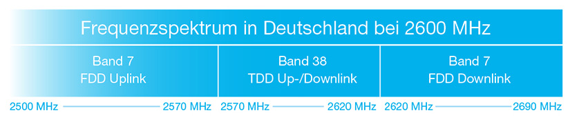 SPINNER Frequency range 2600MHz