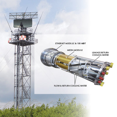spinner radar systems 2813