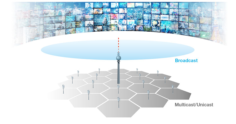 SPINNER 5G Broadcast Info