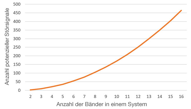 SPINNER In Building DAS LowPim
