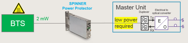 SPINNER Power Protector BTS 04