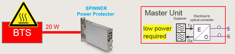 SPINNER Power Protector BTS 05