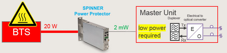 SPINNER Power Protector BTS 06