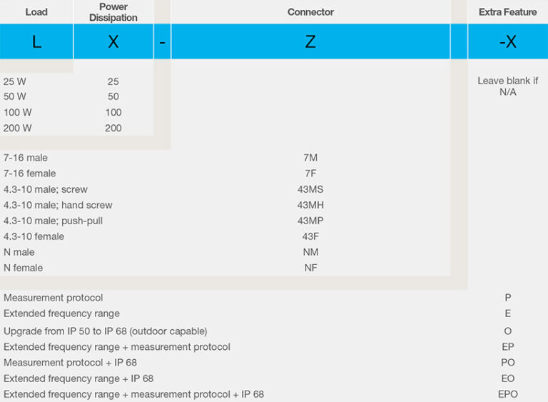 Load Number Example Loads Sales Article Numbers - SPINNER Group